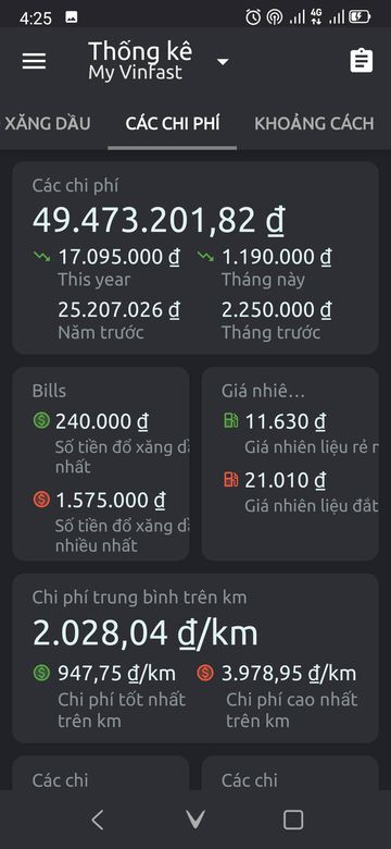 Mức tiêu thụ nhiên liệu trung bình của Vinfast Lux A2.0 Full