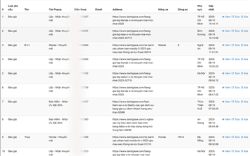 Lượng lead hàng ngày từ các nguồn của danhgiaXe rất đa dạng, hỗ trợ tốt cho bạn kinh doanh