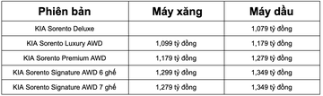 Giá bán KIA Sorento 2021