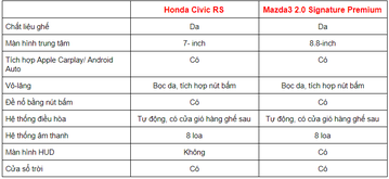 So sánh nhanh Honda Civic 2020 và Mazda3 2020 23 3 154250