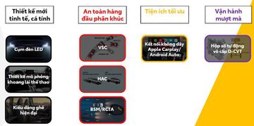 Một số tính năng nổi bật vượt trội của Toyota Wigo 2023