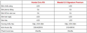 So sánh nhanh Honda Civic 2020 và Mazda3 2020 12 2 154220