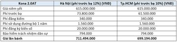 Danh gia chi tiet xe Hyundai Kona 2020