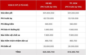 Giá lăn bánh Toyota Vios E CVT 2021 (3 túi khí)