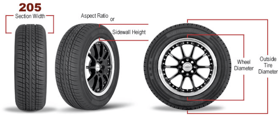 205 70 16 в дюймах. Section width в % шинах. Tire Size. Высота шины. Диаметр колеса картинка.