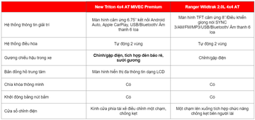 So sánh trang bị 2 phiên bản