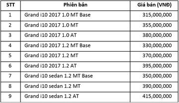 Những dòng xe hạng A bán chạy nhất Những dòng xe hạng A bán chạy nhất