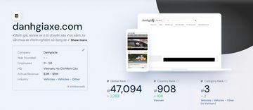 Theo xếp hạng từ Websimilar, danhgiaXe đang đứng thứ 3 trong hệ thống Website ngành ô tô