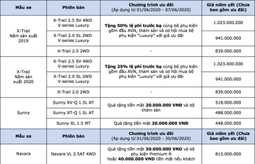 Nissan công bố khuyến mãi cho khách hàng trong tháng 6/2020 2 screen shot 2020 06 05 at 5.58.03 pm 191536