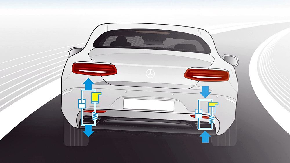 Tìm hiểu hệ thống treo chủ động Magic Body Control của Mercedes