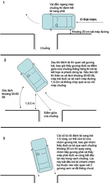 Các bước lùi xe vào chuồng chuẩn xác