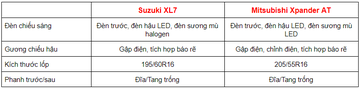 So sánh Mitsubishi Xpander và Suzuki XL7 trong tầm giá 600 triệu 8 2 121523