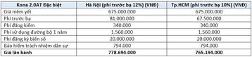 Danh gia chi tiet xe Hyundai Kona 2020