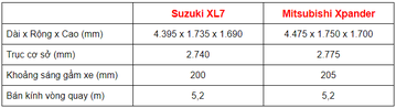 So sánh nhanh Suzuki XL7 2020 và Mitsubishi Xpander 2020 2 tskt 155207