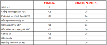 So sánh Mitsubishi Xpander và Suzuki XL7 trong tầm giá 600 triệu 20 5 121543
