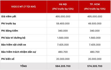Giá lăn bánh Toyota Vios E MT 2021 (7 túi khí)