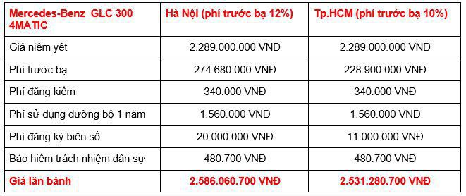 Giá lăn bánh các phiên bản Mercedes-Benz GLC 2019 tại Việt Nam