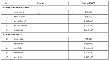 Tham khảo phí bảo hiểm trách nhiệm dân sự bắt buộc Liberty