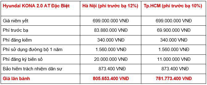 Giá Lăn Bánh Các Phiên Bản Hyundai Kona 2019 Tại Việt Nam