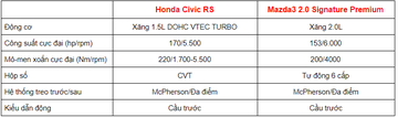 So sánh nhanh Honda Civic 2020 và Mazda3 2020 24 4 154720