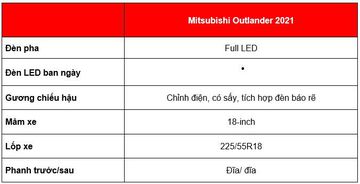 Danh gia so bo xe Mitsubishi Outlander 2021