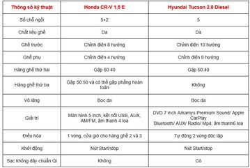 Tầm tiền 1 tỷ chọn Hyundai Tucson 2020 hay Honda CR-V 2020? 13 nt 124623