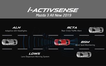 Gói an toàn chủ động của Mazda3 là i-ActivSense hiện được trang bị độc quyền trên phiên bản 1.5 Premium cao cấp nhất