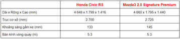 So sánh nhanh Honda Civic 2020 và Mazda3 2020 1 1 154451