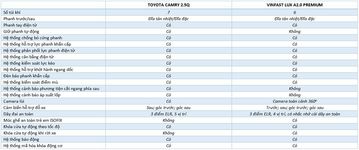 So sánh nhanh Toyota Camry 2020 và VinFast LUX A2.0 2020 41 so sanh an toan toyota camry 2020 vs vinfast lux a20 2020 005247