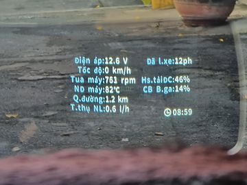 Màn hình hiển thị nhỏ gọn và thông minh