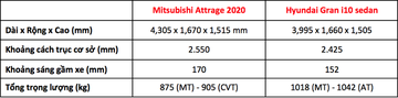 Đánh giá chi tiết xe Mitsubishi Attrage CVT 2020 5 screen shot 2020 03 24 at 4.07.11 pm 172342 173233