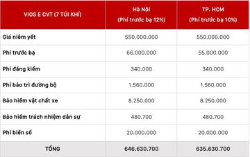 Giá lăn bánh Toyota Vios E CVT 2021 (7 túi khí)