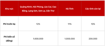 Giá lăn bánh Toyota Vios 2021 ở tỉnh