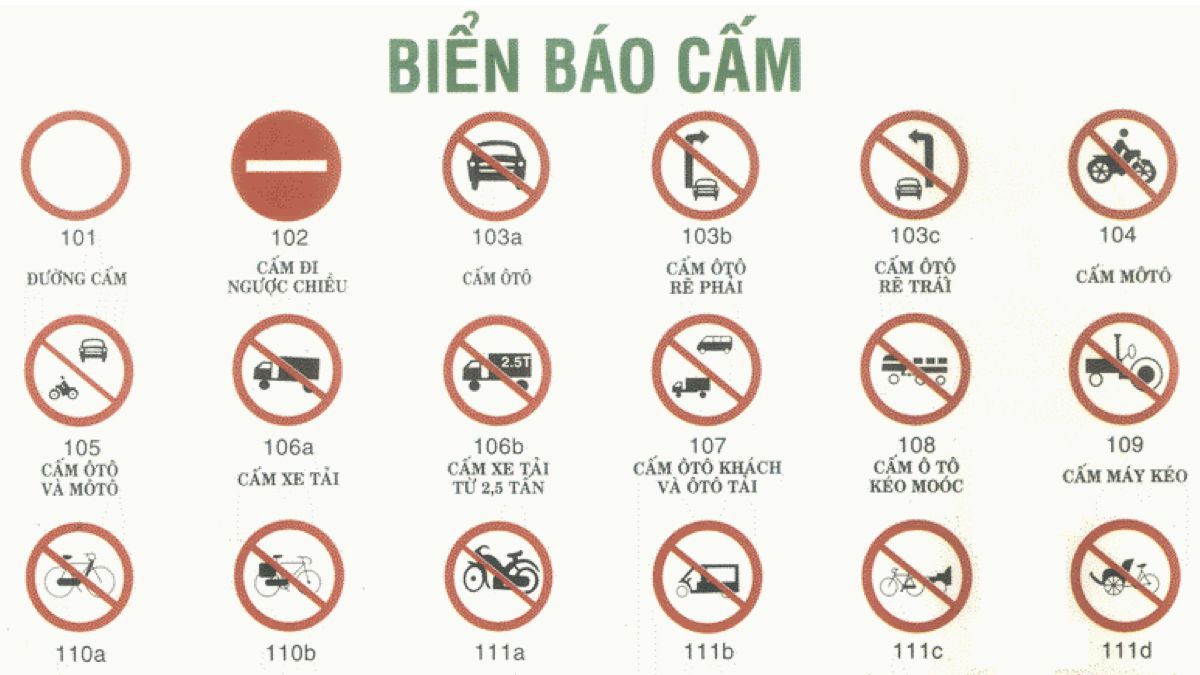 Các loại biển báo giao thông đường bộ ở Việt Nam