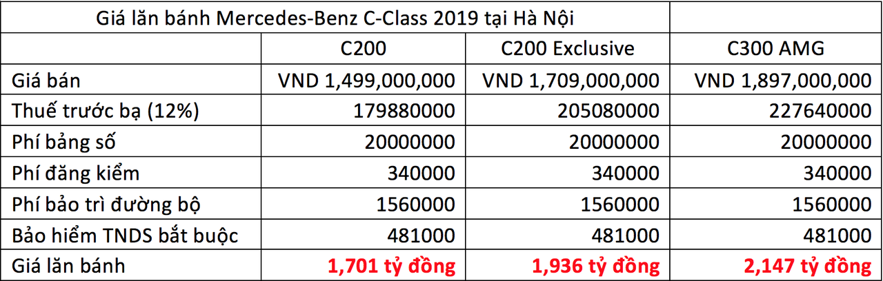 Bảng Giá Lăn Bánh Của Mercedes-Benz C-Class 2019 Tại Việt Nam