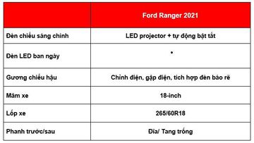 Danh gia so bo xe Ford Ranger 2021