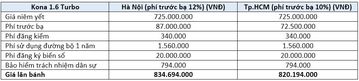 Danh gia chi tiet xe Hyundai Kona 2020