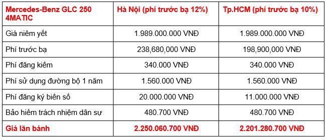 Giá lăn bánh các phiên bản Mercedes-Benz GLC 2019 tại Việt Nam
