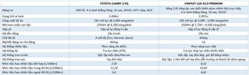 So sánh nhanh Toyota Camry 2020 và VinFast LUX A2.0 2020 40 so sanh dong co toyota camry 2020 vs vinfast lux a20 2020 005236