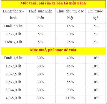 * Trừ Hà Nội