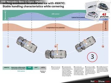 4matic classic, ngày nay được bổ sung thêm bộ ly hợp nhiều đĩa côn ( multi clutch kit ) để làm việc êm ái hơn và tăng độ bền