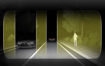 Hệ thống đèn pha tự thích ứng của Lexus ES250 2024