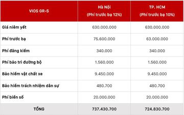 Giá lăn bánh Toyota Vios GR-S 2021 (3 túi khí)