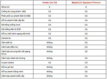 So sánh nhanh Honda Civic 2020 và Mazda3 2020 25 5 155711