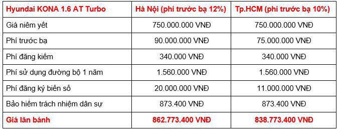 Giá Lăn Bánh Các Phiên Bản Hyundai Kona 2019 Tại Việt Nam