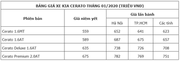 Danh gia chi tiet xe Kia Cerato 2020