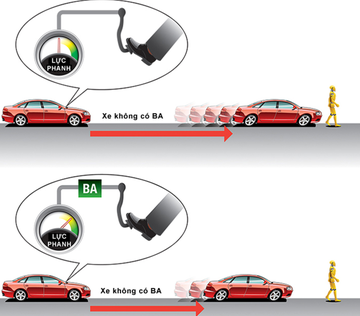 Dừng xe với hệ thống BA