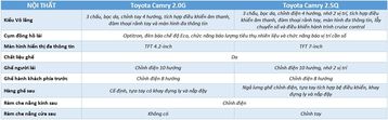 Danh gia so bo xe Toyota Camry 2020
