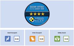 Suzuki Ertiga Sport đạt tiêu chuẩn an toàn 4 sao ASEAN NCAP với tổng điểm 65,41