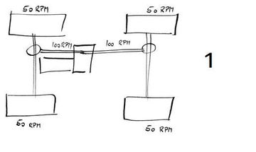 Khi đi thẳng thì mỗi bánh xe quay đều với vận tốc 50 vòng , các xe 4wd không gặp vấn đề gì